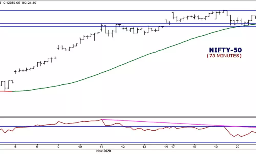 Nifty gains marginally after initial losses Nifty gains marginally after initial losses