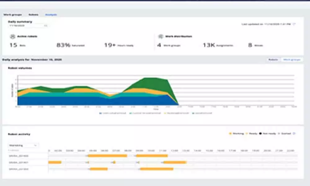 Pega RPA ‘Auto-balancing’ helps bot work allocation Pega RPA ‘Auto-balancing’ helps bot work allocation