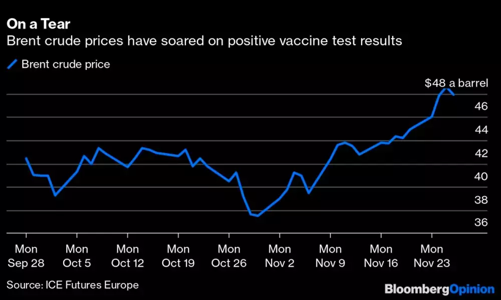 OPEC too slow for Covid