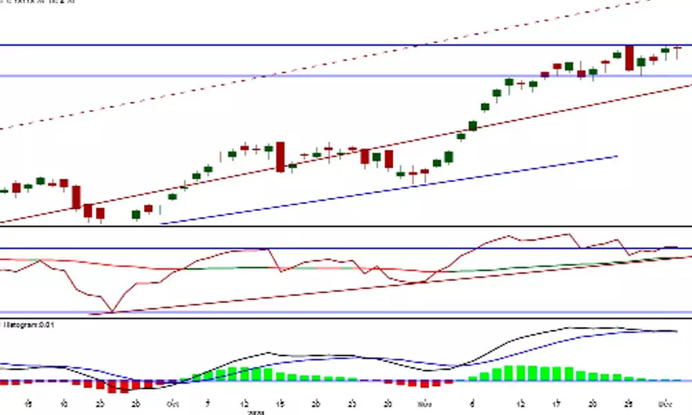 Late recovery averts Nifty fall