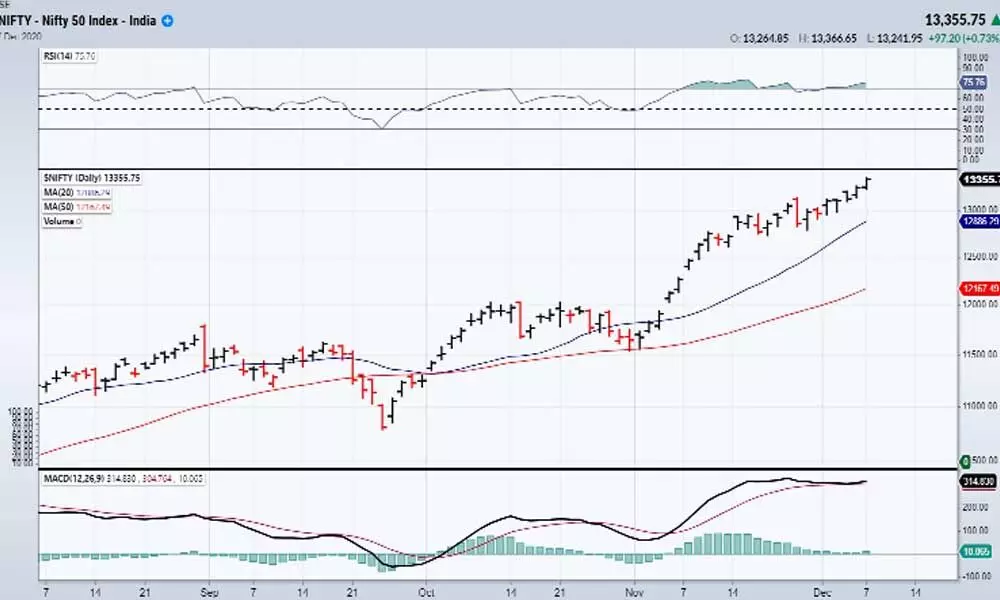 Market rally may pause in couple of days