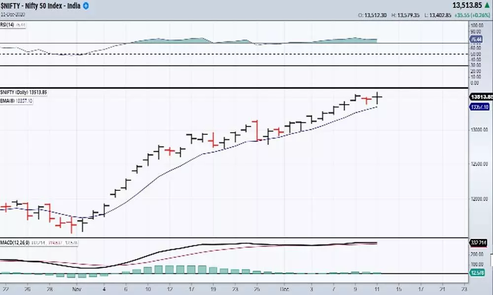 Nifty potential to move up is limited