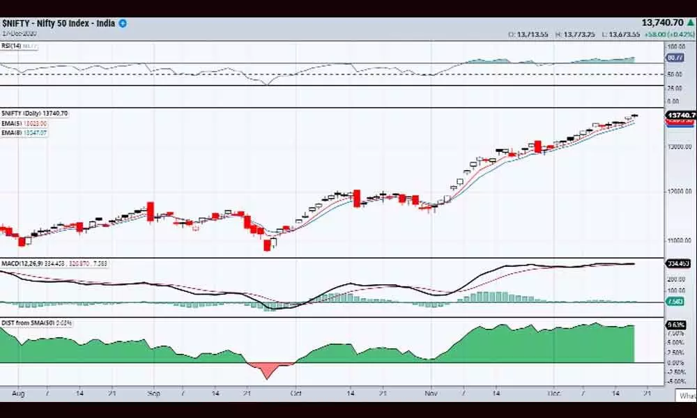 Intra day opportunities elusive on Nifty