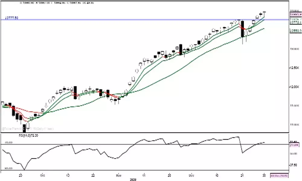 Tricky market action on the cards