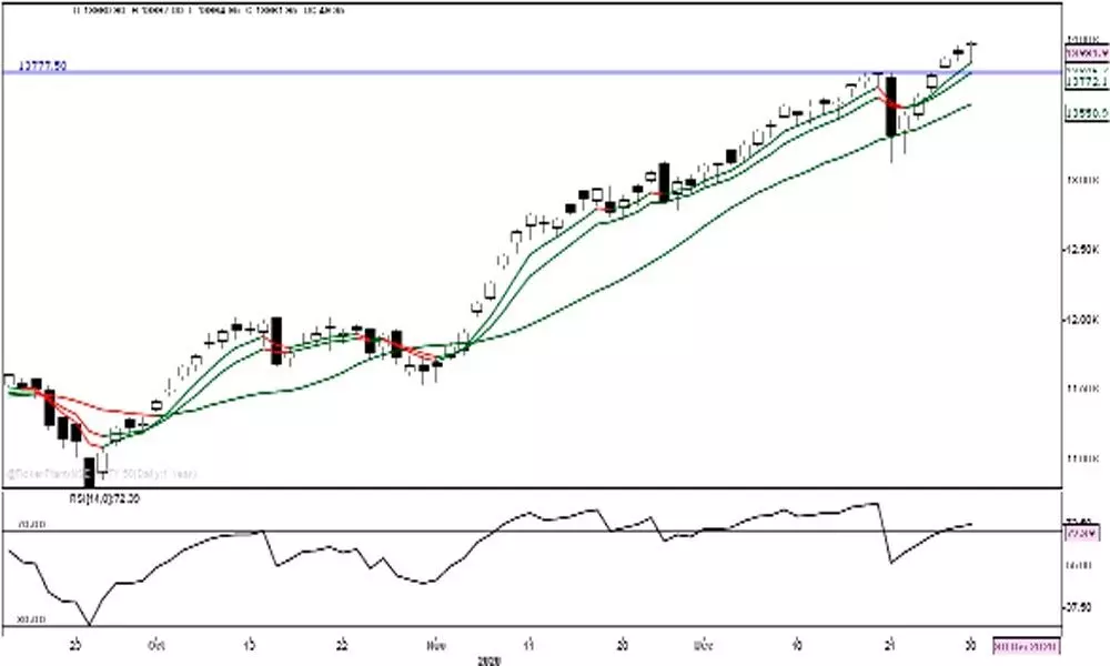 Tricky market action on the cards Tricky market action on the cards
