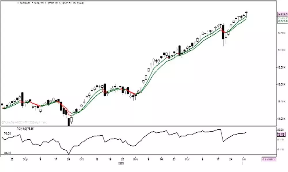 Nifty shows volatility in momentum