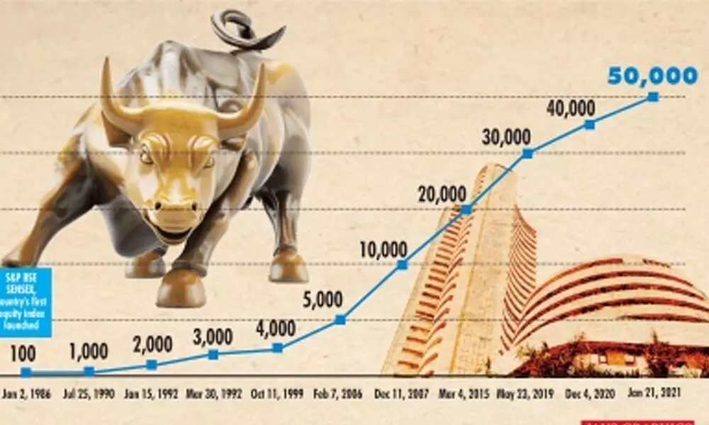 Raging Bull: Sensex crosses 50K, global cues, budgetary hopes power ascent Raging Bull: Sensex crosses 50K, global cues, budgetary hopes power ascent