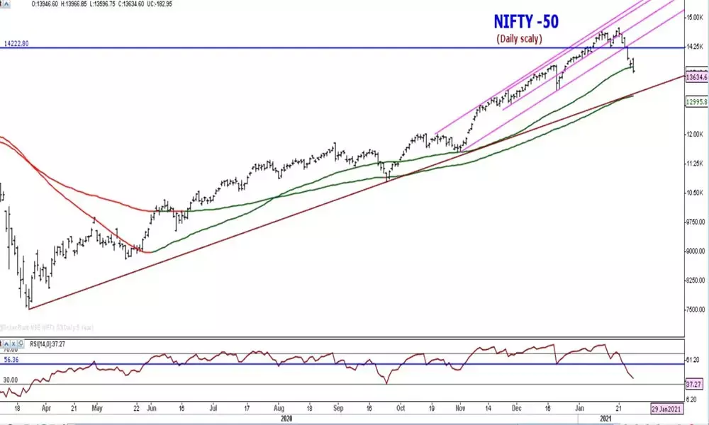 Selling pressure keeps Nifty down