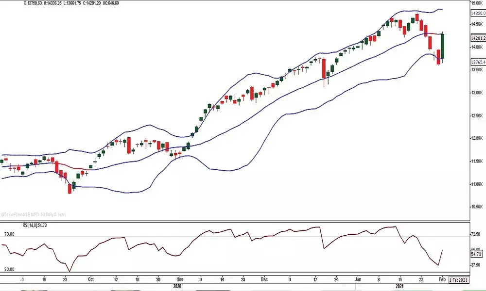 Regardless of surge, Nifty rally to be short-lived