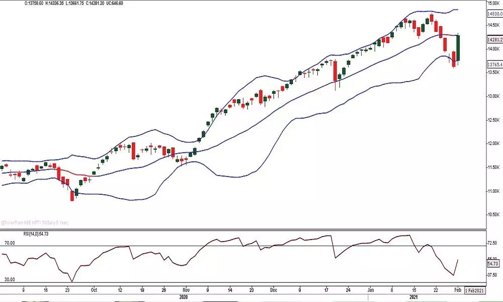 Regardless of surge, Nifty rally to be short-lived