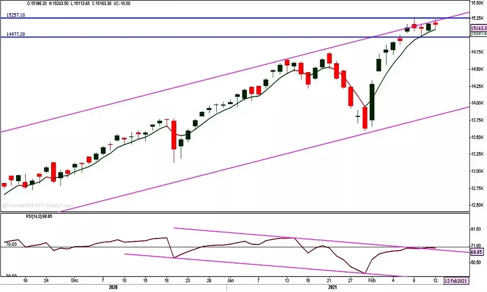 Market lying low, eludes any  direction
