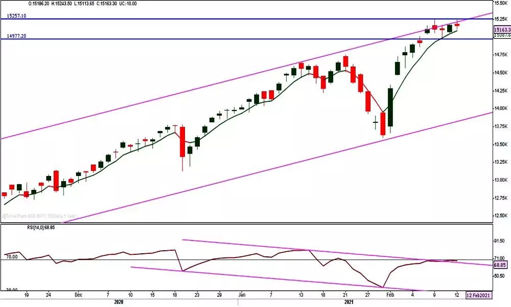 Market lying low, eludes any  direction