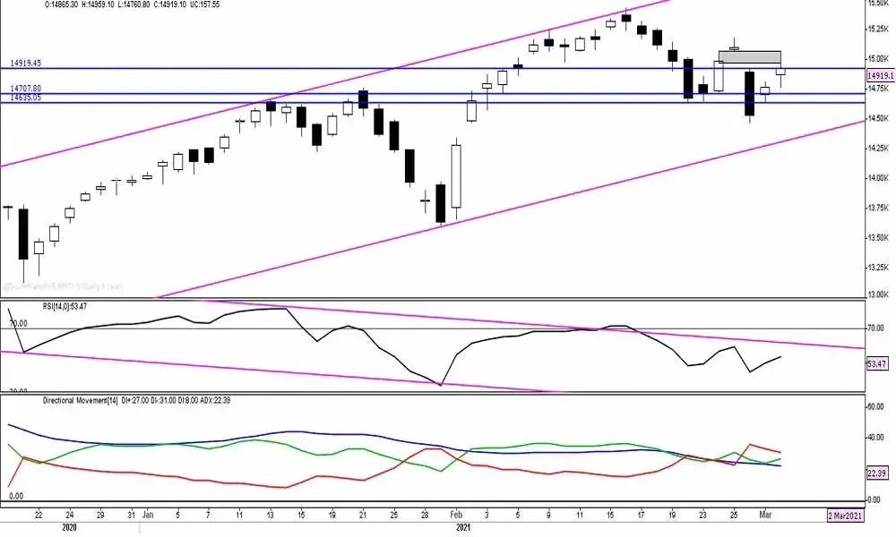 Nifty set to consolidate as global positive cues persist