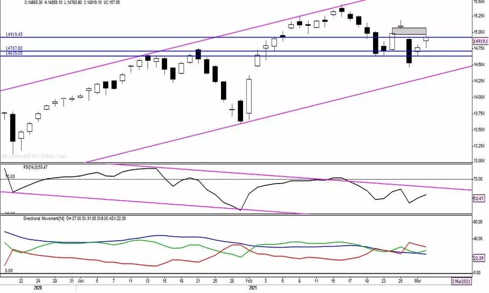 Nifty set to consolidate as global positive cues persist