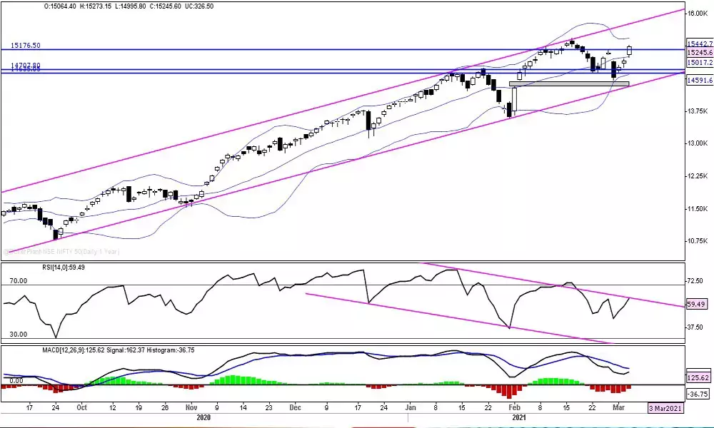 Revised fundamentals will have a positive impact