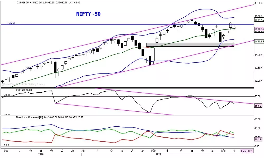 With Nifty volatile, better to avoid positional trades