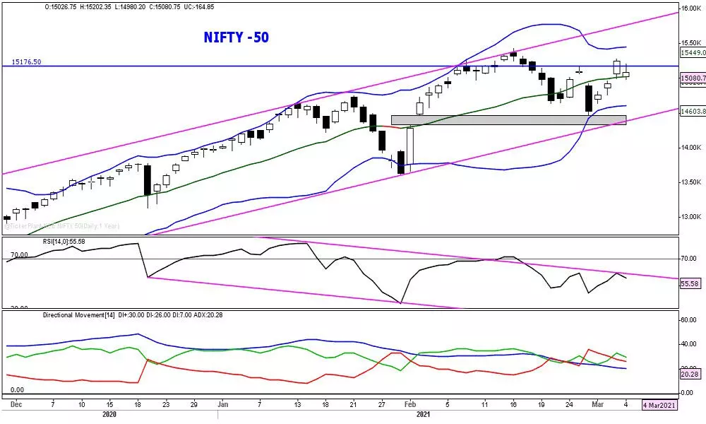 With Nifty volatile, better to avoid positional trades