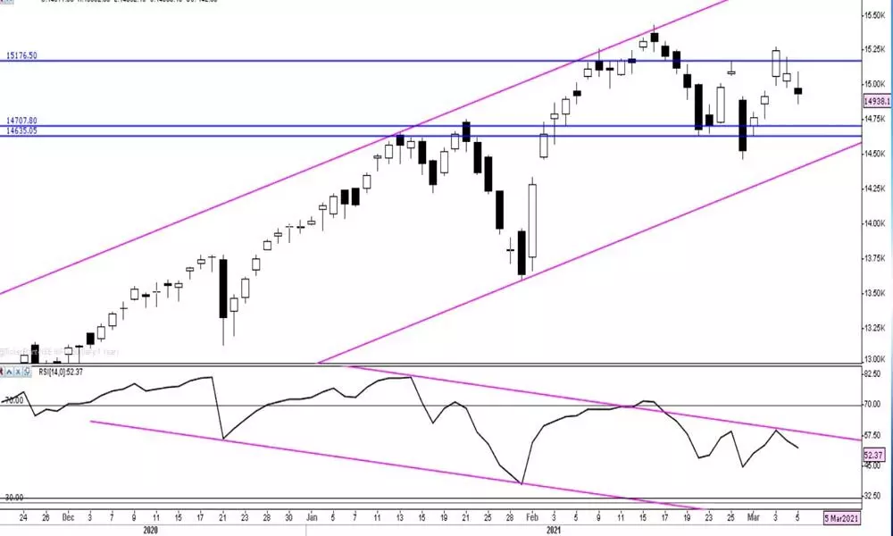 More volatile moves expected on Nifty