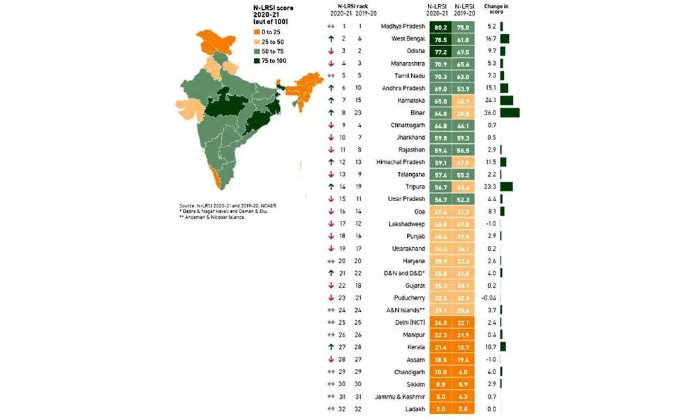 AP at 6th in land records digitisation, TS at 13th