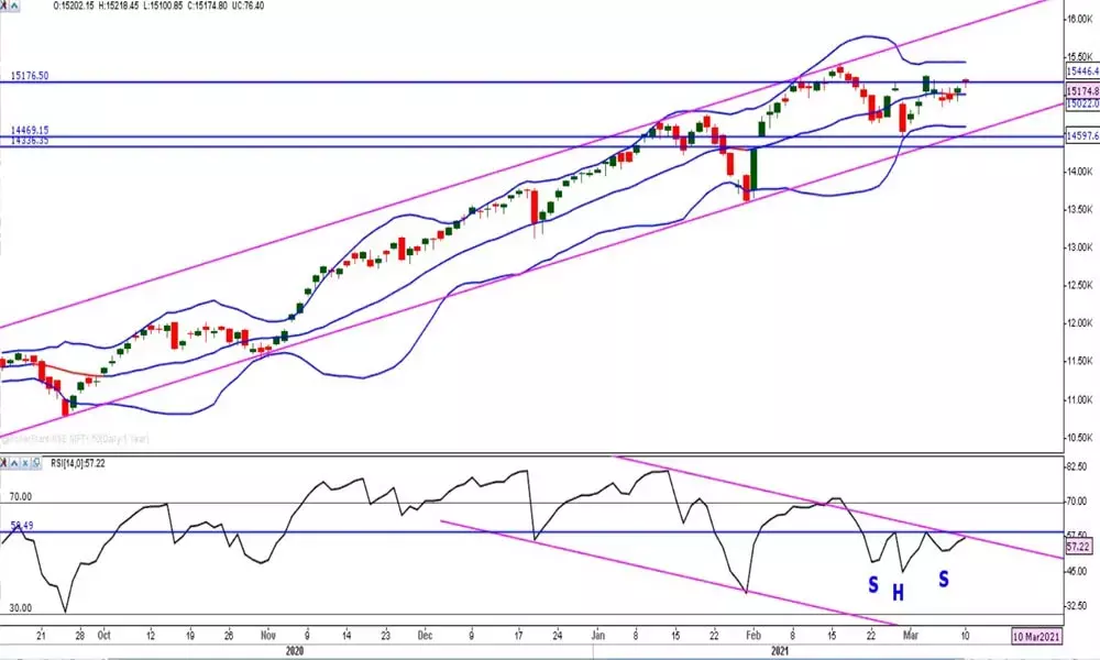 Nifty in consolidation mode, bulls have to wait