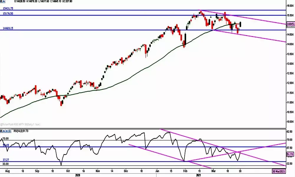 Wait for clear signal