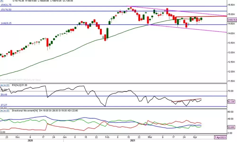 RBI measures fail to enthuse market