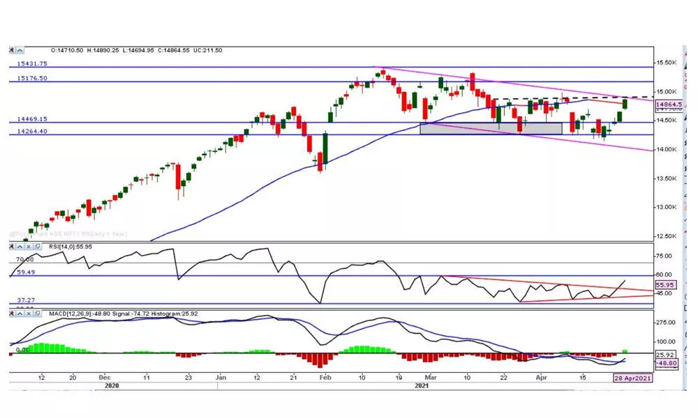 Mkt moving higher despite negative sentiments