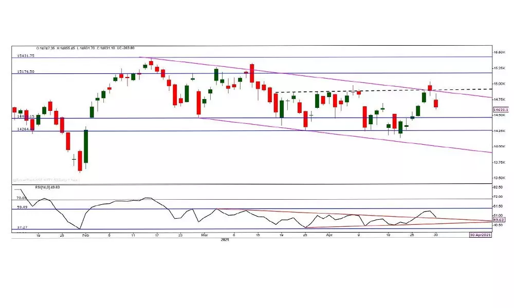 Markets reeling under bear grip Markets reeling under bear grip