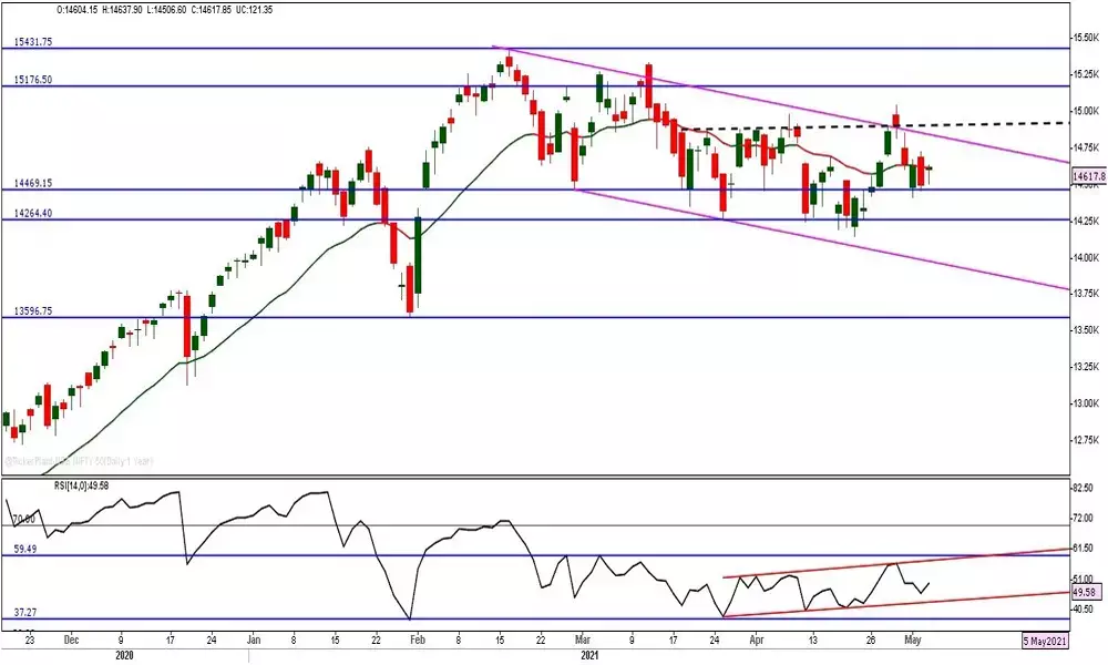 RBI’s Covid measures boost Sensex