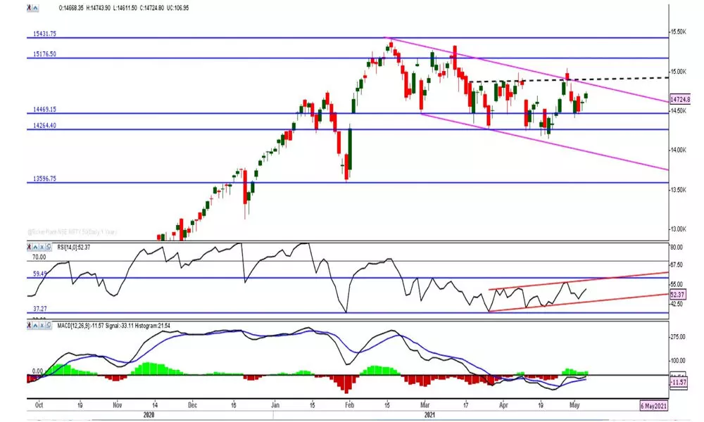 Wait and watch for a decisive breakout Wait and watch for a decisive breakout