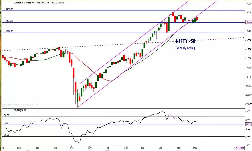 Small caps will continue to outperform indices Small caps will continue to outperform indices