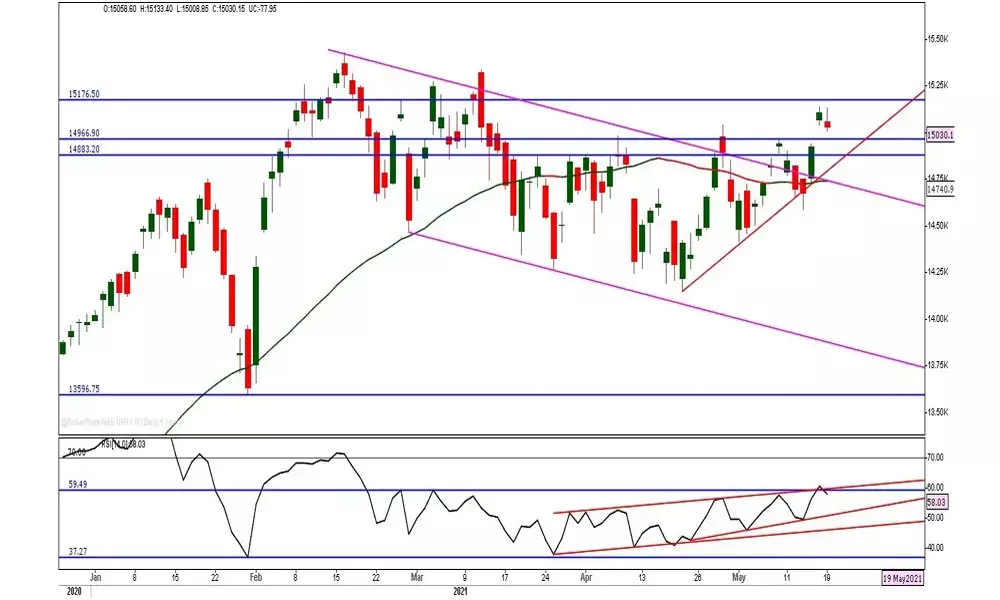 It’s time to be cautious