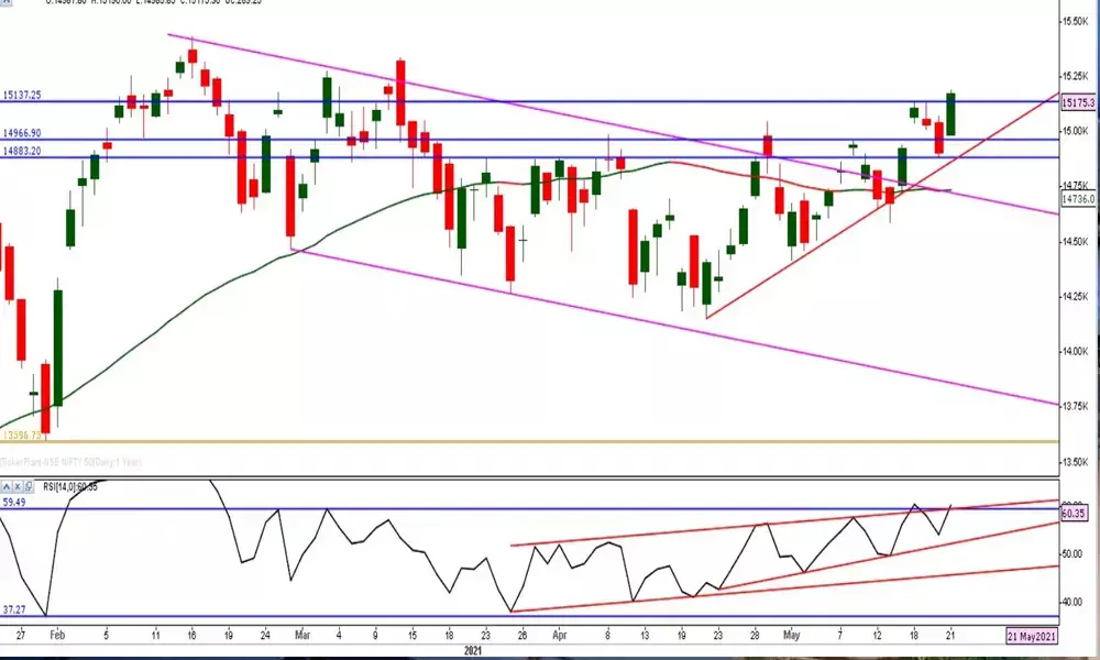 No adverse impact of Covid 2.0 on markets