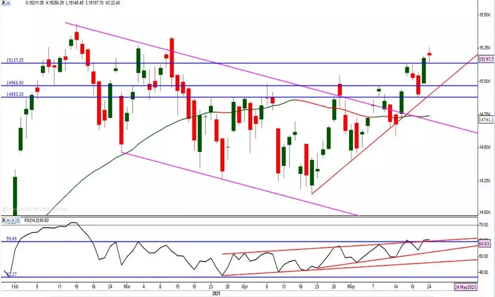 Mkt momentum clearly waning