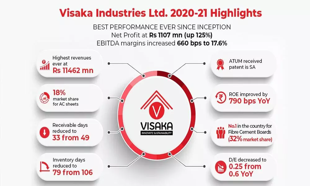 Visaka Ind forays into new biz