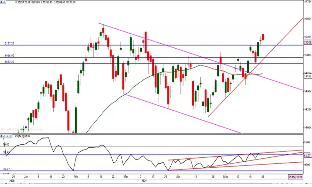 Nifty set to be volatile as May series expiry nears