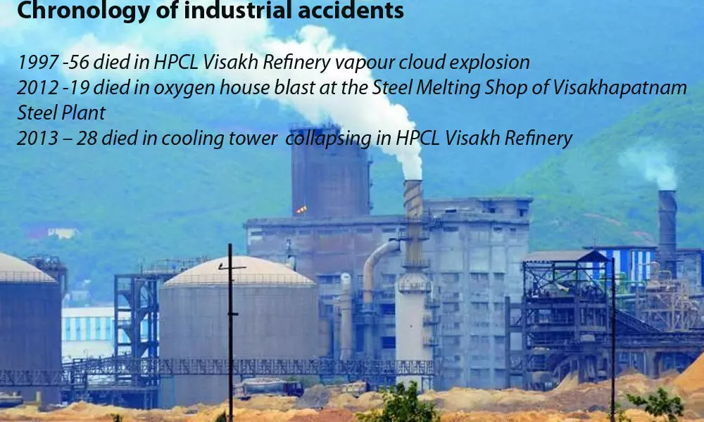 Mishaps tarnish image of Vizag as industrial hub