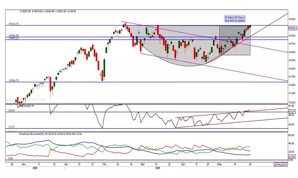 Markets likely to be volatile