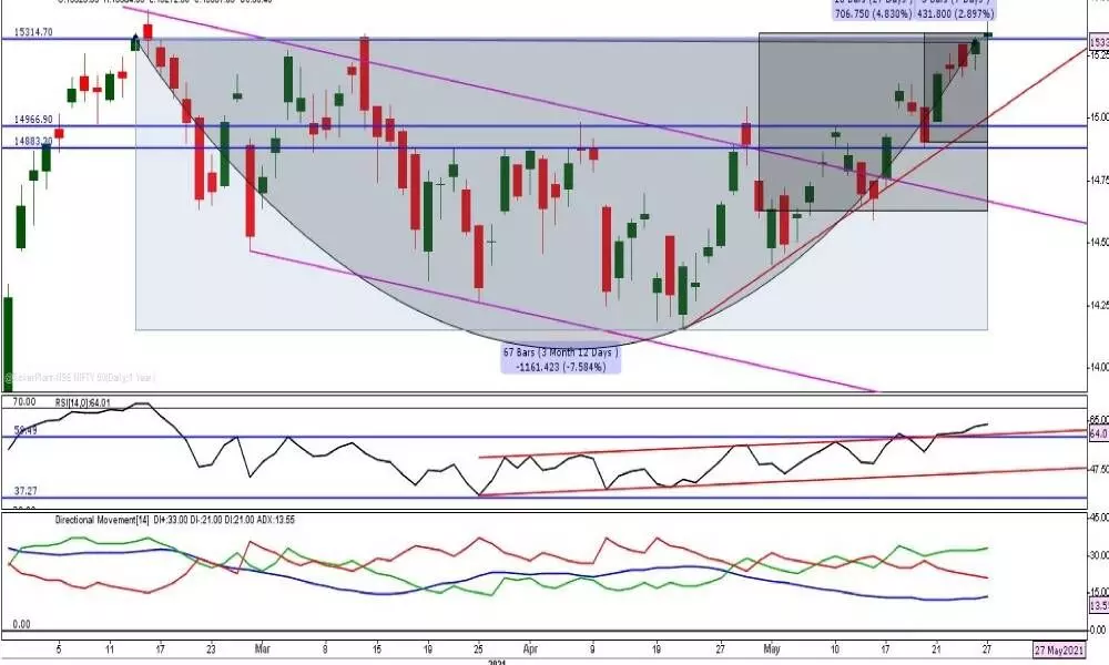 Cash volumes are a concern