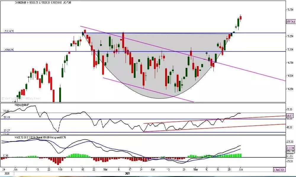 Nifty to trade in narrow range for next days Nifty to trade in narrow range for next days