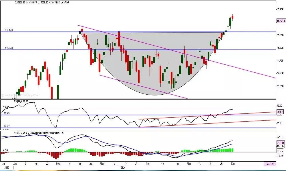 Nifty to trade in narrow range for next days