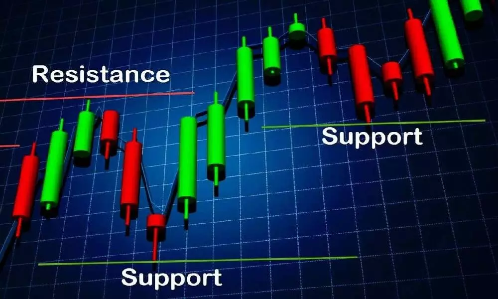 51,450 significant support level 51,450 significant support level