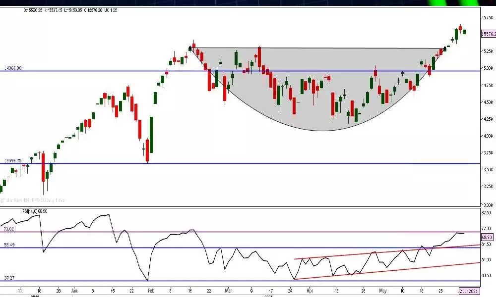 Nifty will see sharper swings Nifty will see sharper swings
