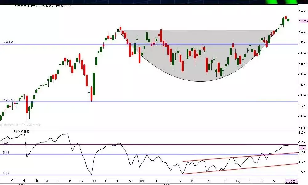 Nifty will see sharper swings