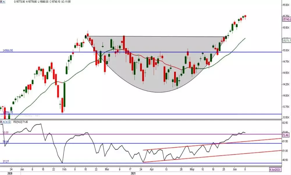 Avoid long positions as it’s time to build short strategies