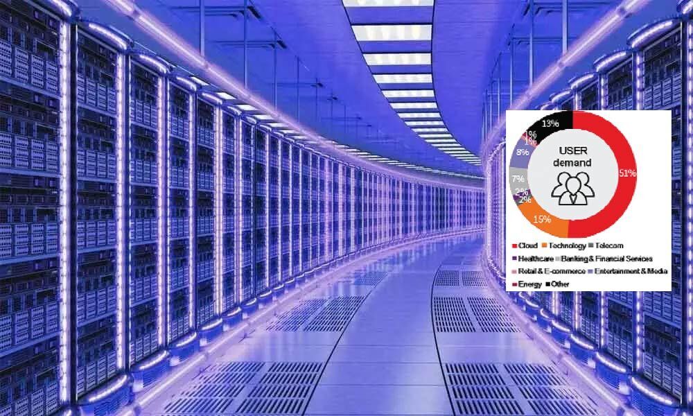 Data Centre capacity in Hyderabad to go up 3x by 2023