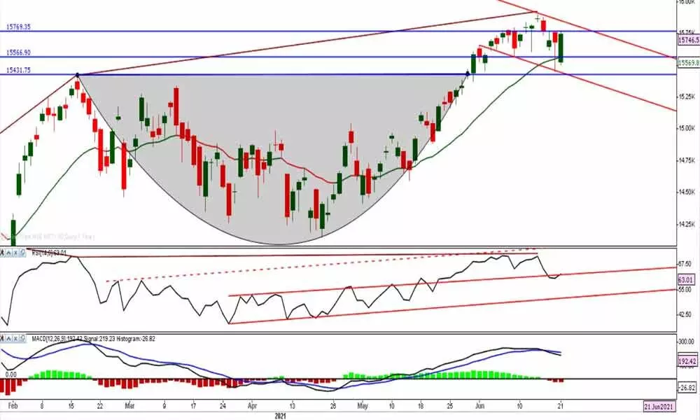 Nifty making lower highs, lower lows