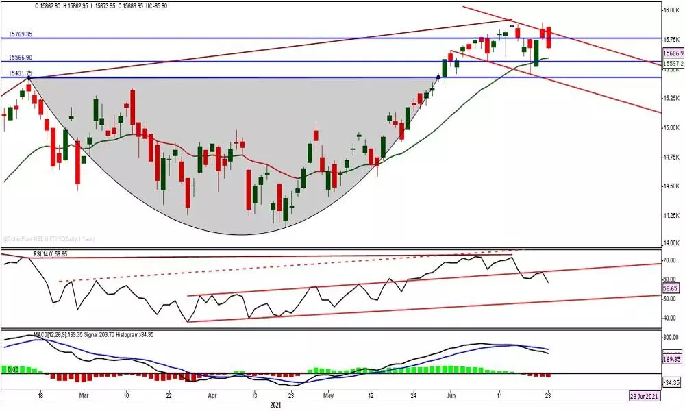 Mkt poised for downside move Mkt poised for downside move