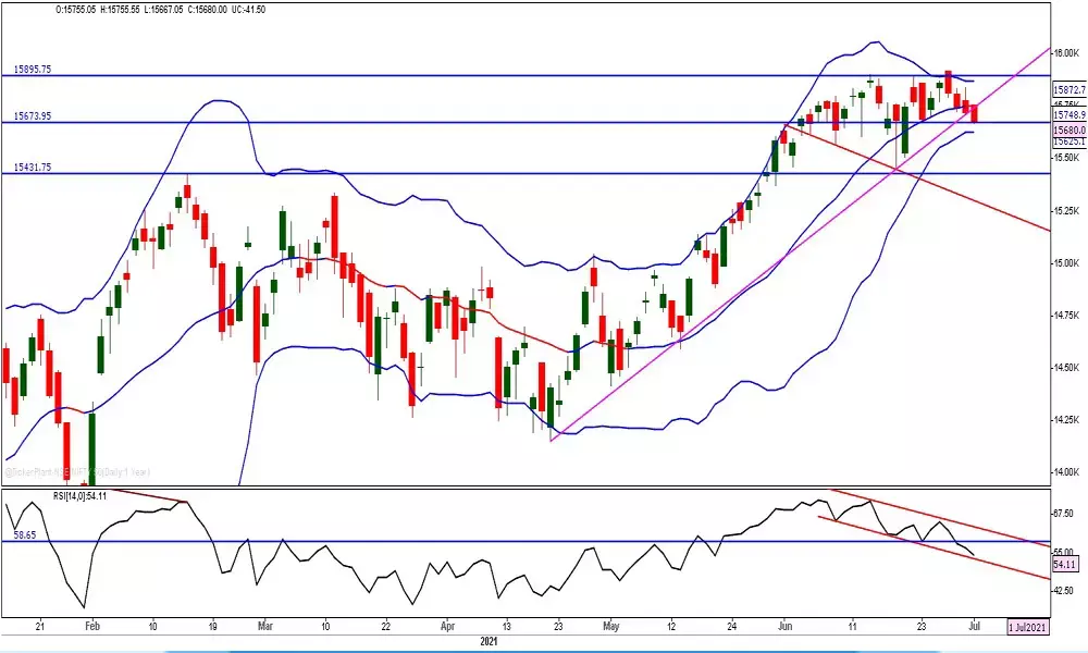 Time to book profits