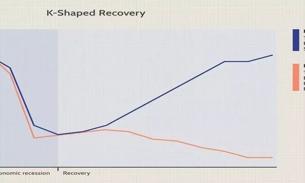 Economy set for K-shaped recovery: CFA